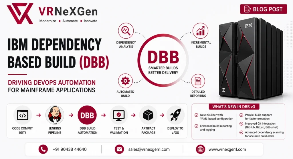 IBM DBB