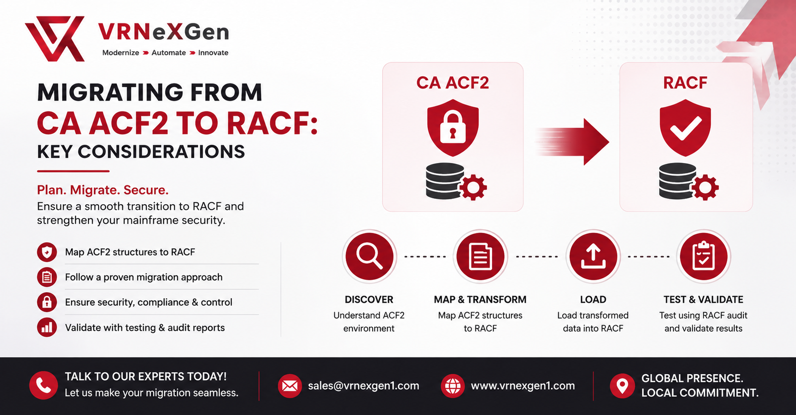 CA ACF2 to RACF