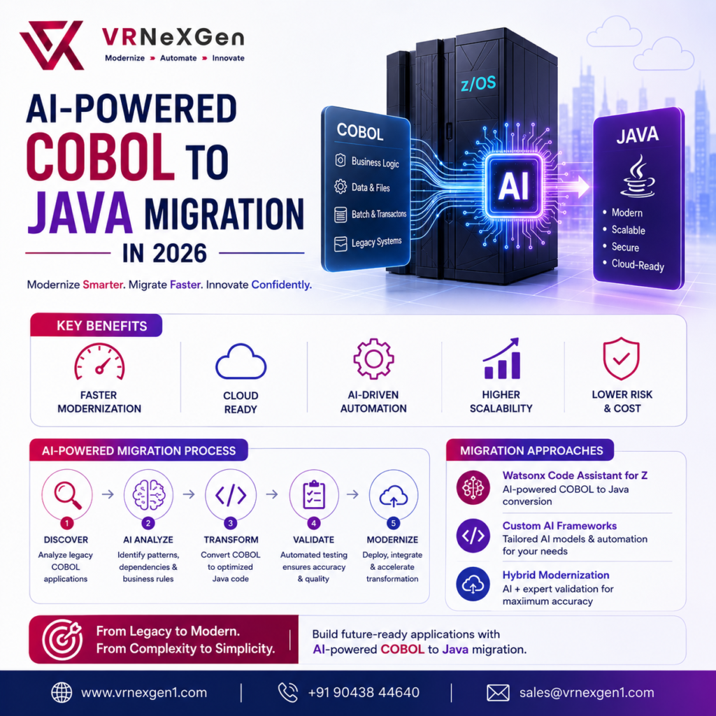 COBOL to Java Migration