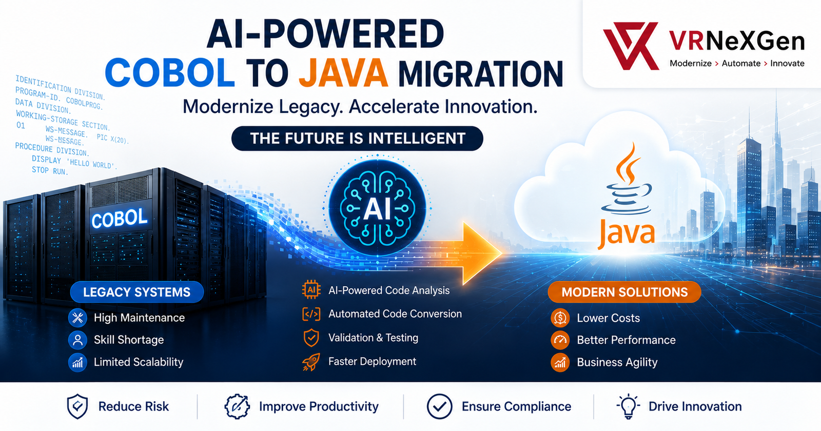 COBOL to JAVA Migration