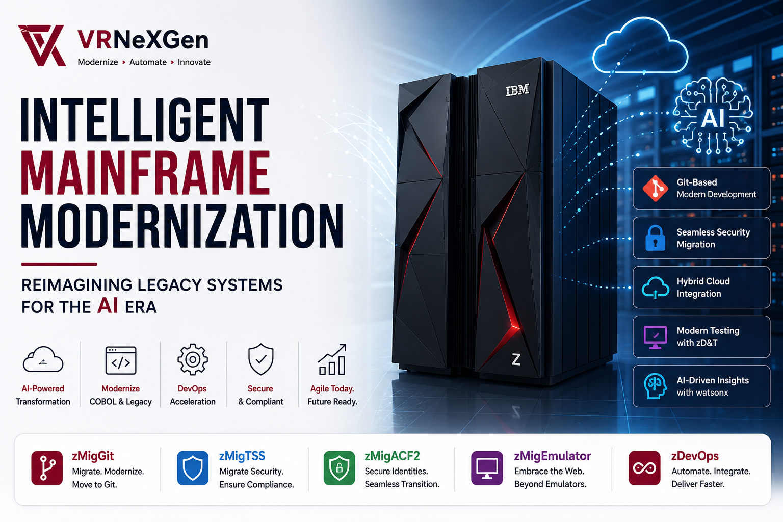 Intelligent Mainframe Modernization